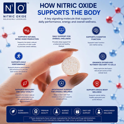 N1O1 Nitric Oxide Lozenges, 60 Count, 30-Day Supply Supplement | Created by Dr. Nathan S. Bryan, Dissolvable Lozenges, Easy to Take, for Men & Women